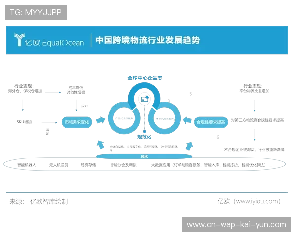 技术联盟协同建立互联标准 促进不同平台间流量共享